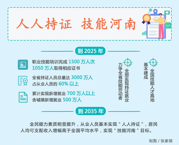 河南省“人人持证、技能河南”建设工作领导小组办公室关于明确2022年“互联网+职业技能培训”有关事项的通知